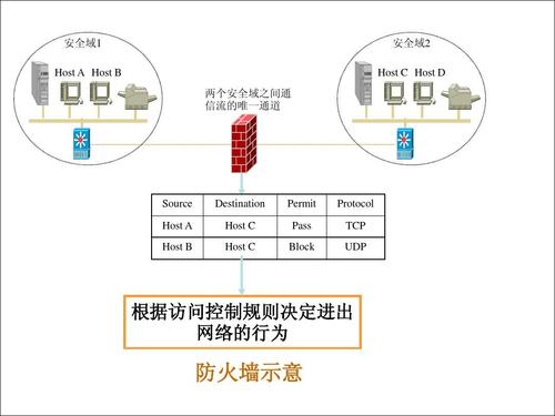 防火墙好使吗_防火墙插图4