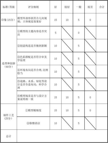 评分模型_添加评分模型插图4