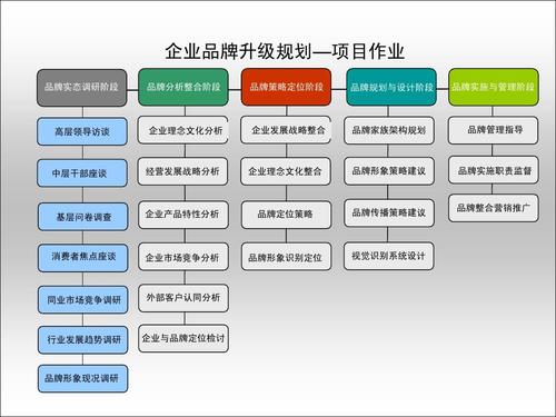 品牌企业建站_企业建站流程插图2