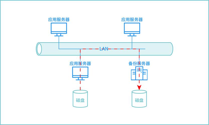 服务器数据备份_数据库服务器备份插图2