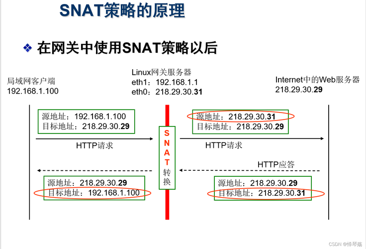 配置snat_在NAT网关中配置SNAT规则插图2