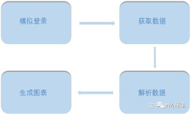 pi数据库 api调用_pi缩略图