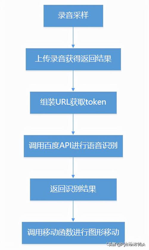 python做语音识别_实时语音识别插图2