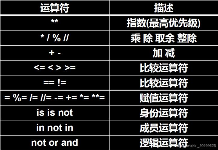 python取余符号 重命名符号插图4