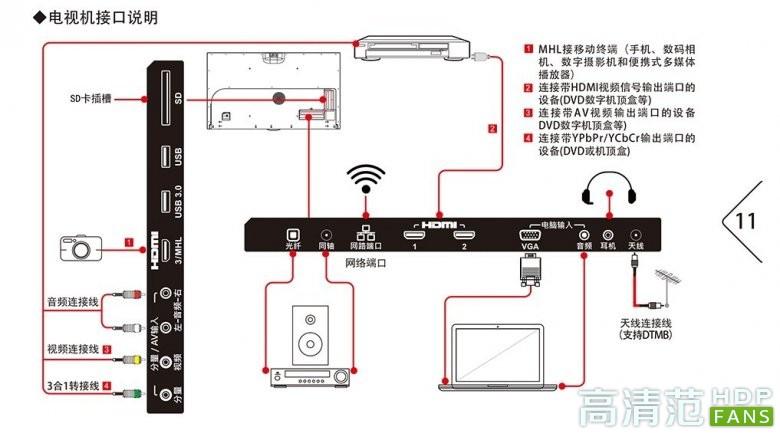 Provision_X模式接口使用说明插图4