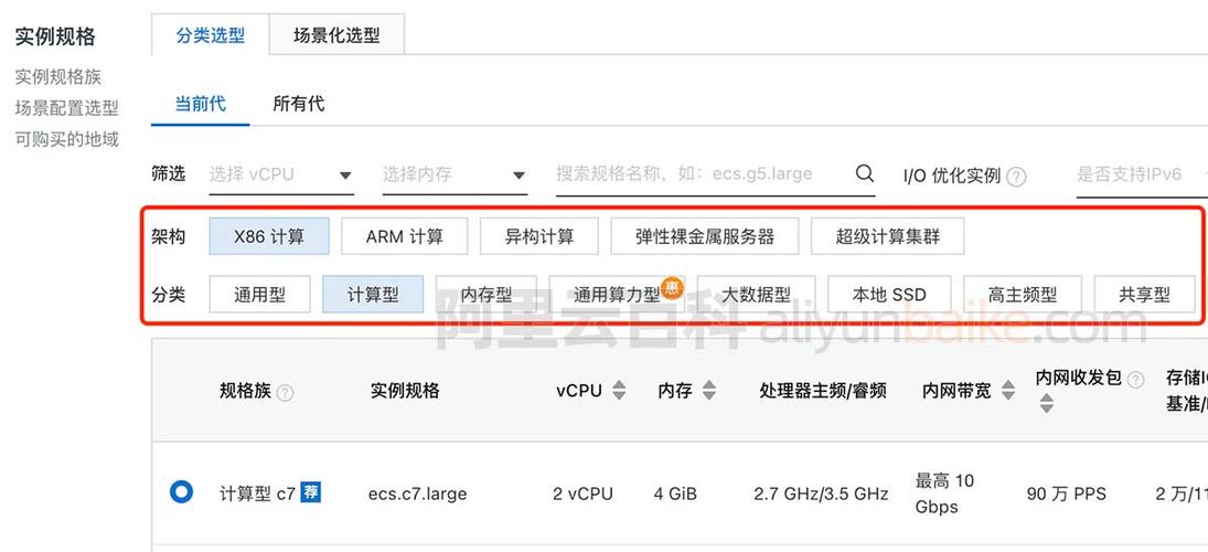 配置云服务器esc_在ECS中配置内核参数及路由插图2