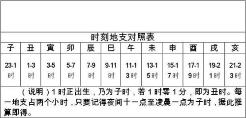 判断时间段_分支判断插图4