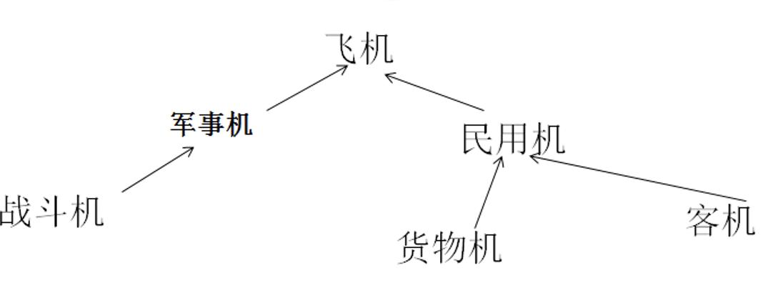 python 数据库封装_转封装管理插图4