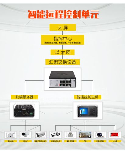 服务器配置远程控制卡_远程配置插图