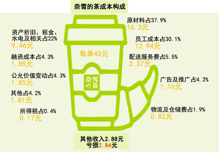 品牌宣传型网站构成_成本构成插图2