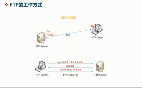 配置2个ftp服务器_配置FTP/SFTP连接插图2