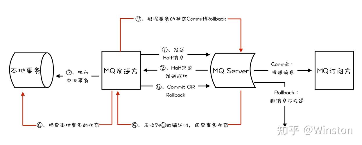 php消息中间件原理_消息中间件（RocketMQ插图2