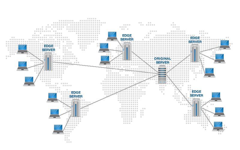 akamai cdn_内容分发网络 CDN插图4