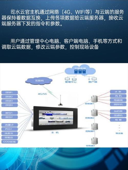 安卓 远程mysql数据库_Alpha WATER智慧河长大数据管控平台插图4