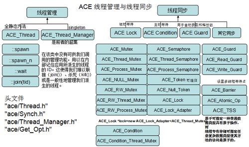 ace高性能网络编程_高性能网络插图4