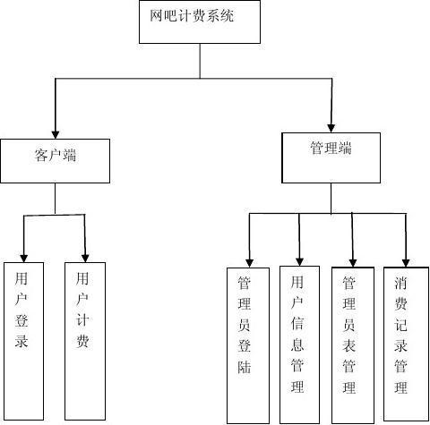 php网吧管理系统_PHP插图2