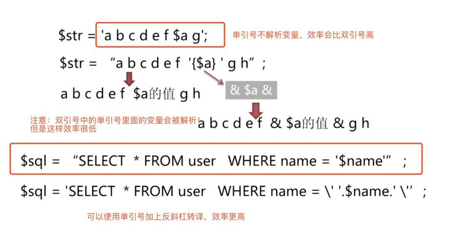 php 给变量加引号 _引号缩略图