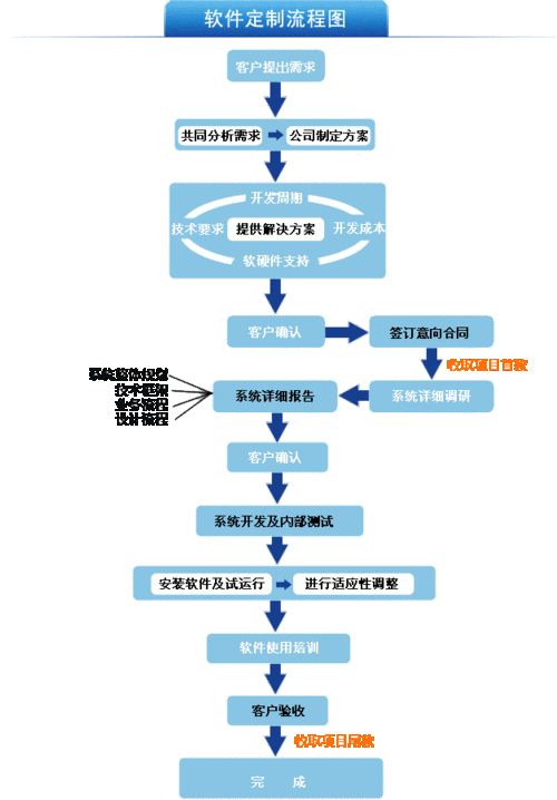 服务器软件 客户端软件_客户端工业软件改造流程插图4