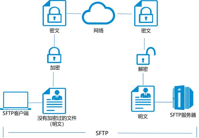 ftp服务器远程路径_配置远程备份至FTP/SFTP服务器插图4