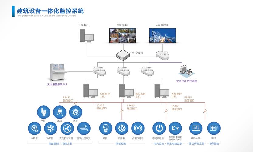 ps立体化_建设完整指标体系，实现立体化监控缩略图