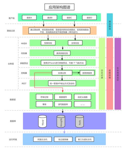 php流行的框架_PHP缩略图