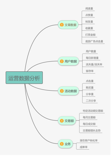 app运营数据分析_运营插图