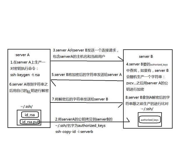 安装ssh详细介绍_迁移方法详细介绍缩略图