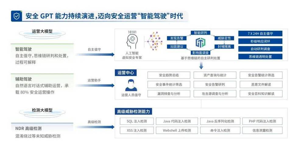 安全模型_启用安全模型插图2