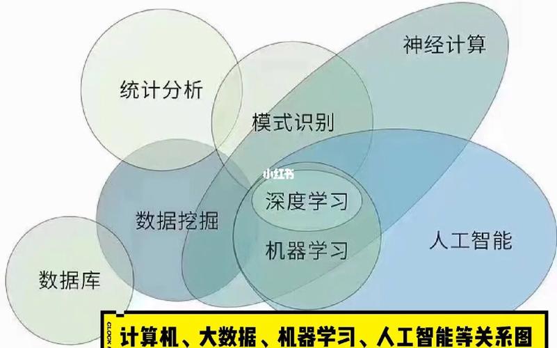 ai和机器学习的关系_机器学习端到端场景缩略图