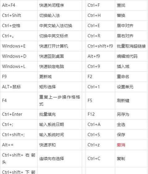 快捷键管理类_快捷键插图2