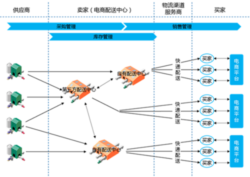 跨境网络连接_通过网络加速器和云连接构建跨境网络连接插图4