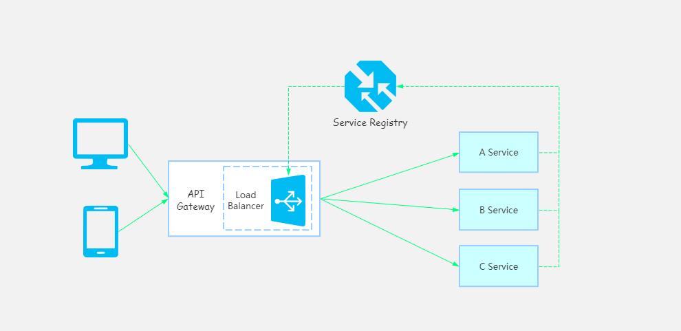 api 网g_API（私网NAT网关缩略图