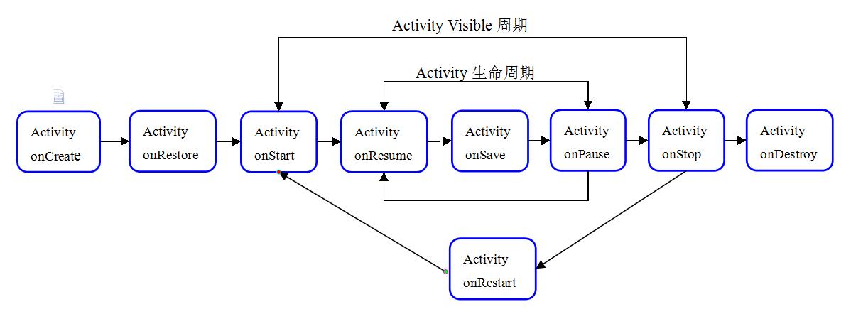 android应用生命周期_Android应用集成缩略图