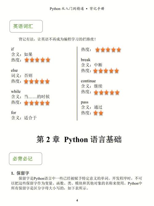 python语言特点 Python插图4