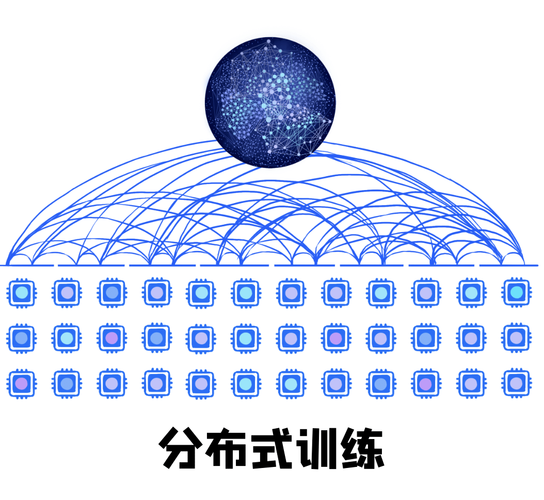 ai写作训练模型_模型训练插图2