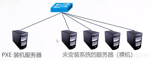 服务器 客户端 远程连接_远程连接类插图4