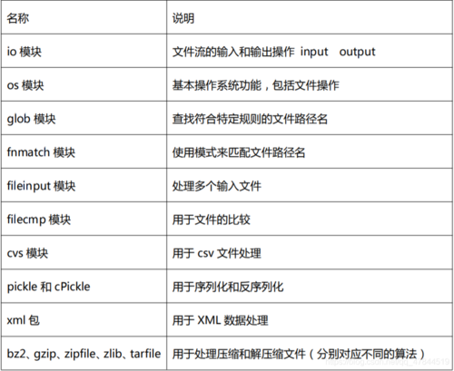 python配置文件操作_Python技术栈相关操作插图2