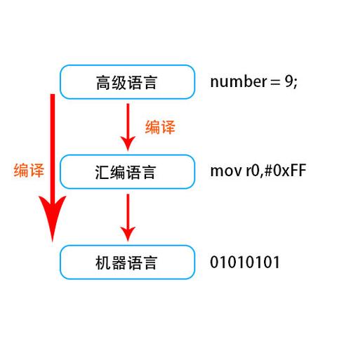 pb编程语言教程 其他编程语言缩略图