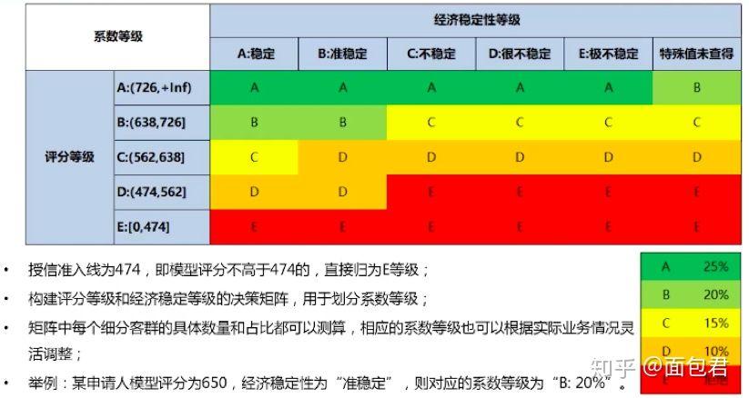 评分模型_添加评分模型插图2