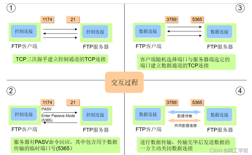 ftp服务器与ftp主机的区别_FTP插图2