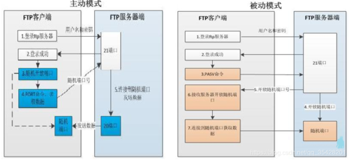 ftp服务器与ftp主机的区别_FTP插图4