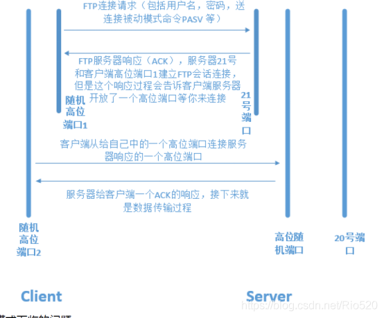 服务器搭建ftp_搭建FTP站点插图2