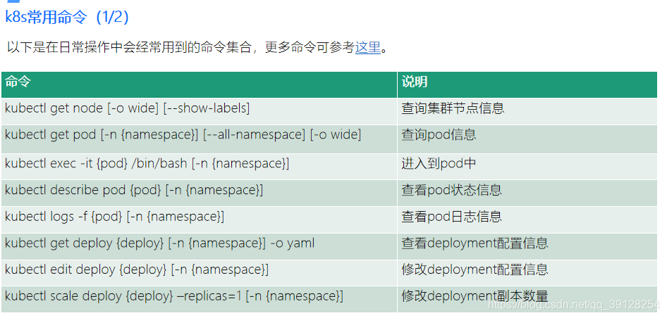 ki 域名_为什么kubectl top命令查看节点内存使用超过100%？插图4