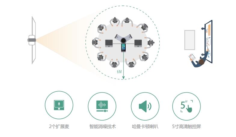 am视频会议_配置AM作业保留缩略图