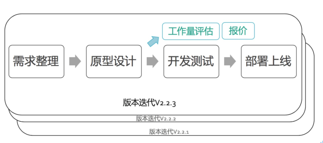 php是怎么设计网站的_ROMA设计与实施服务是怎么交付的缩略图