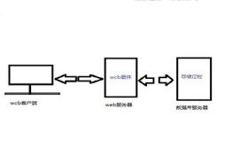 pb调用存储过程带返回值_存储过程调用插图4