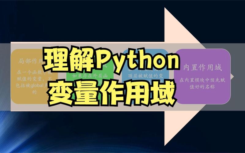 python作用域_Python缩略图