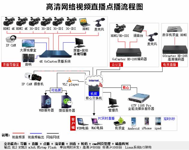 服务器搭建配置与应用_流媒体服务器搭建（可选插图2