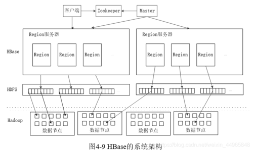 ping一下服务器_为什么连接HBase报错：Will not attempt to authenticate using SASL unknown error缩略图