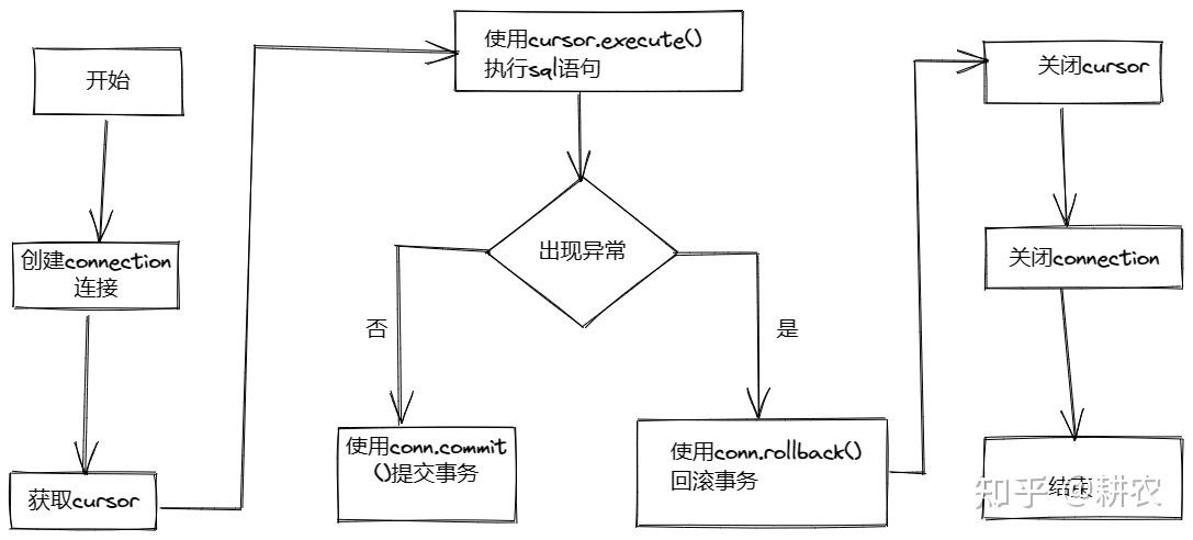 python 连mysql数据库_连接类插图2